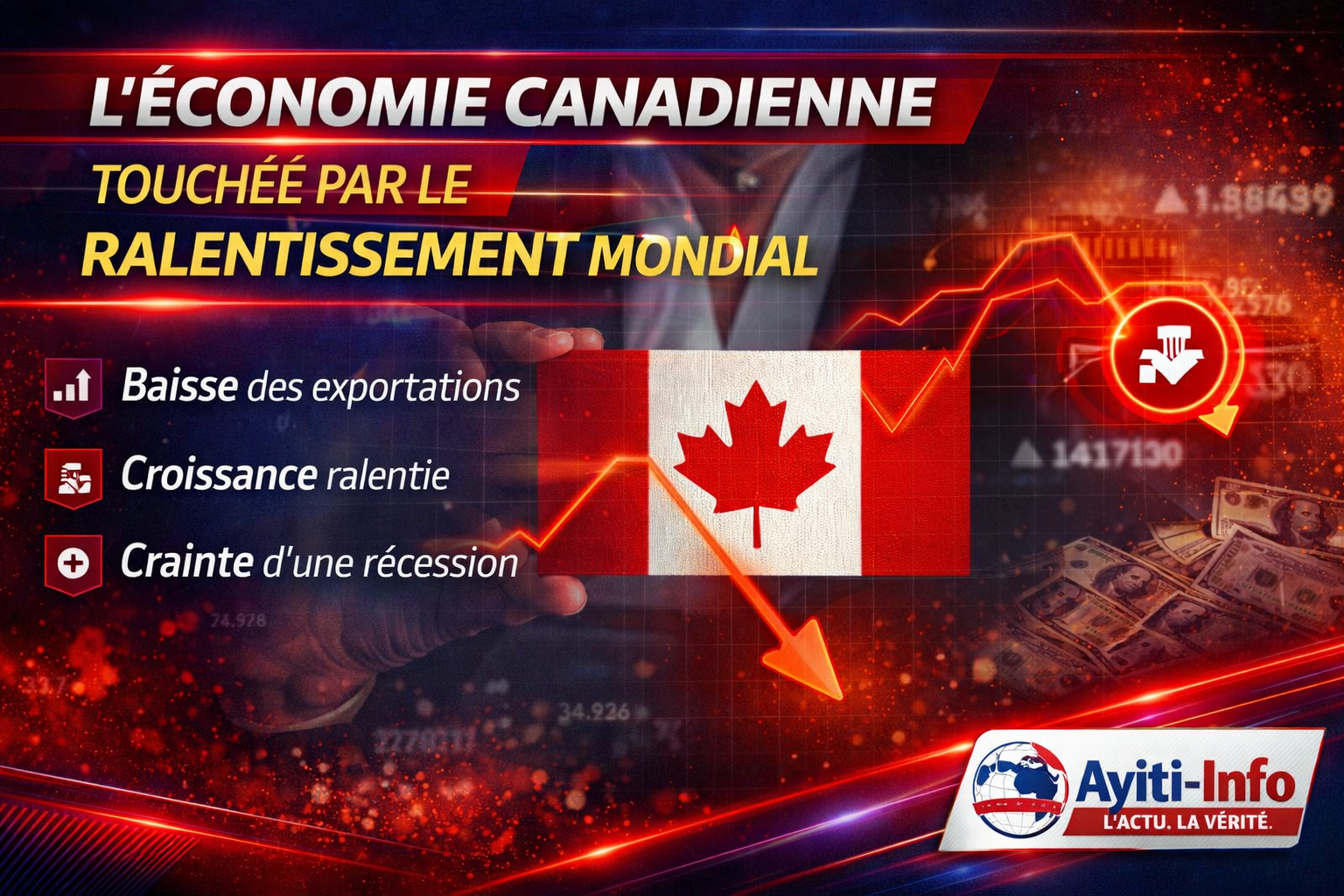 L'économie canadienne touchée par le ralentissement mondial