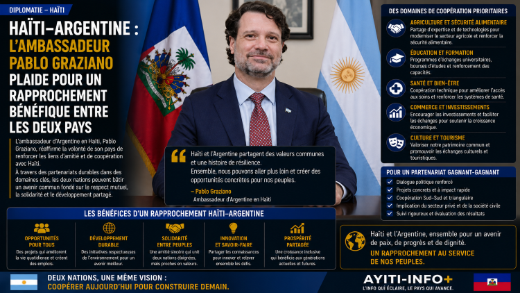 Haïti–Argentine : l’ambassadeur Pablo Graziano plaide pour un rapprochement bénéfique entre les deux pays
