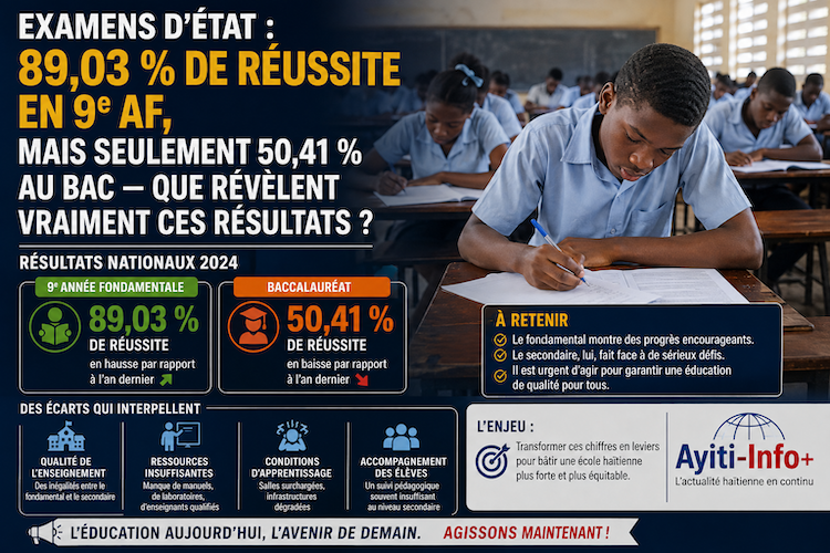 Examens d’État : 89,03 % de réussite en 9e AF, mais seulement 50,41 % au bac — que révèlent vraiment ces résultats ?
