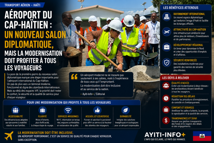 Aéroport du Cap-Haïtien : un nouveau salon diplomatique, mais la modernisation doit profiter à tous les voyageurs