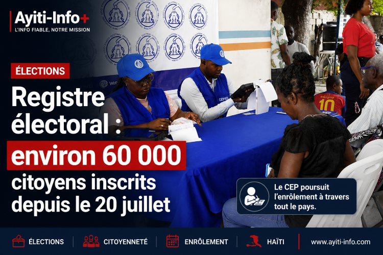 Registre électoral : environ 60 000 citoyens inscrits depuis le 20 juillet
