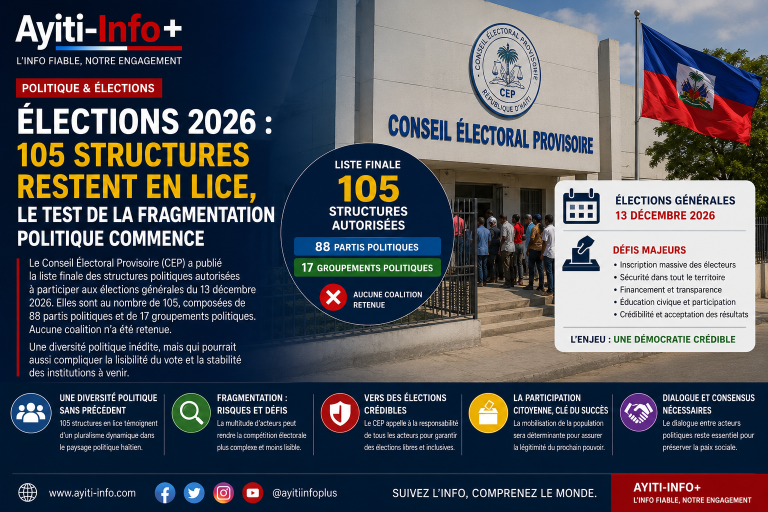Élections 2026 : 105 structures restent en lice, le test de la fragmentation politique commence