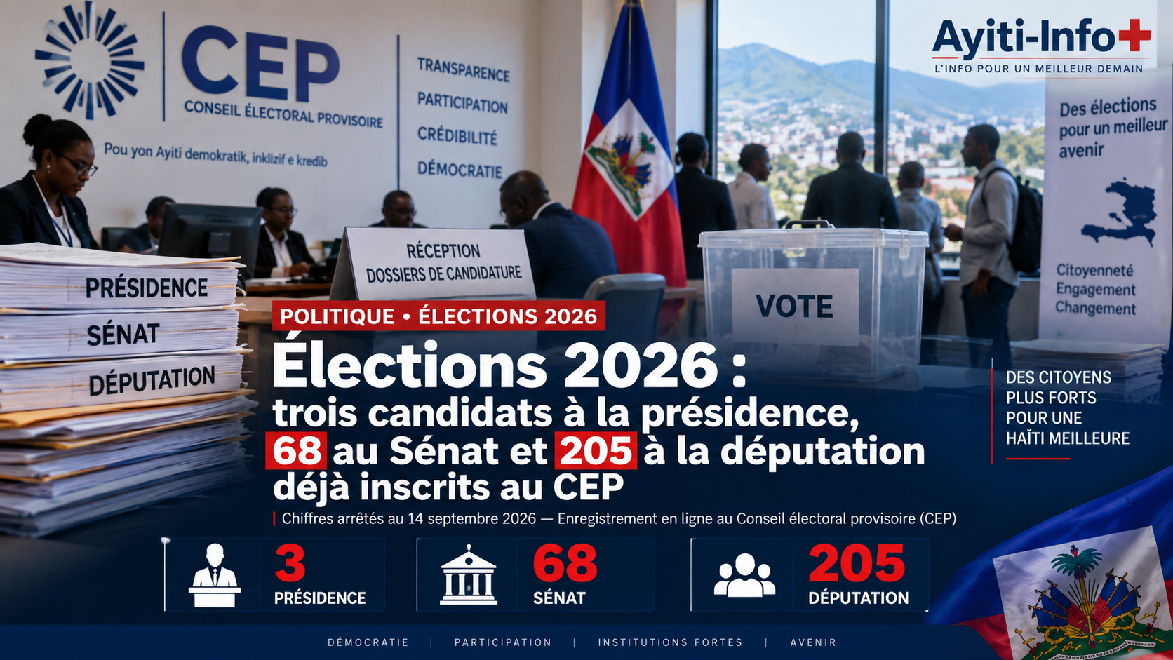 Élections 2026 : trois candidats à la présidence, 68 au Sénat et 205 à la députation déjà inscrits au CEP