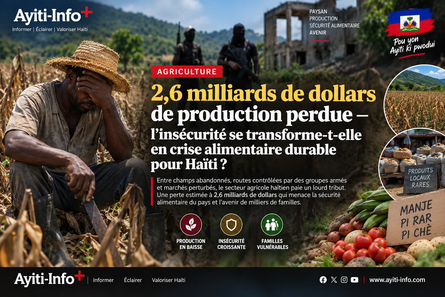 Agriculture : 2,6 milliards de dollars de production perdue — l’insécurité se transforme-t-elle en crise alimentaire durable pour Haïti ?