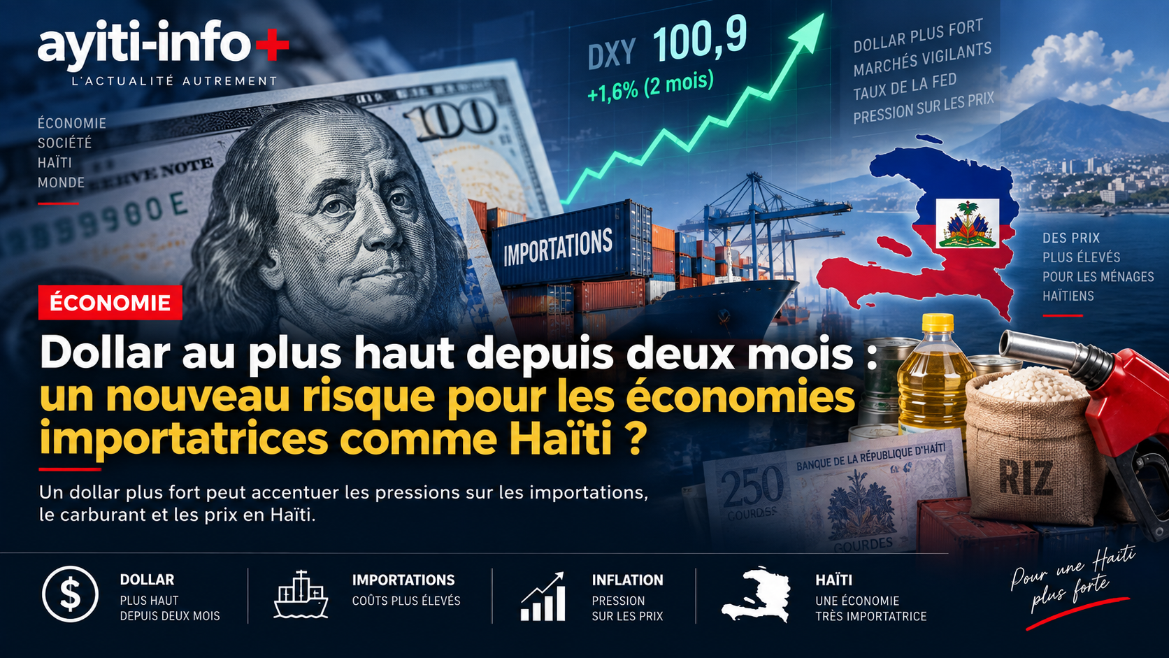 Dollar au plus haut depuis deux mois : un nouveau risque pour les économies importatrices comme Haïti ?