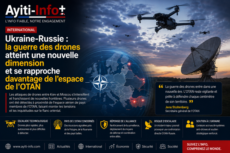 Ukraine-Russie : la guerre des drones atteint une nouvelle dimension et se rapproche davantage de l’espace de l’OTAN