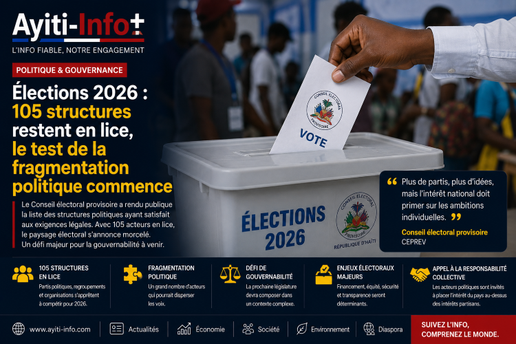 Élections 2026 : 105 structures restent en lice, le test de la fragmentation politique commence