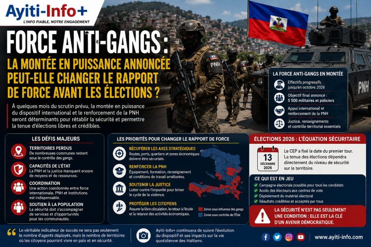 Force anti-gangs : la montée en puissance annoncée peut-elle changer le rapport de force avant les élections ?