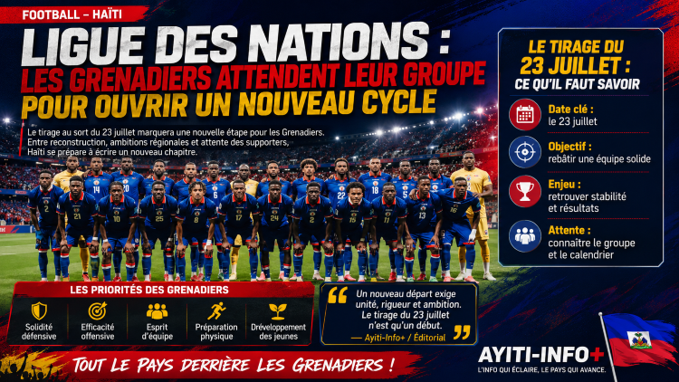 Ligue des nations : les Grenadiers suspendus au tirage du 23 juillet, entre reconstruction et urgence sportive