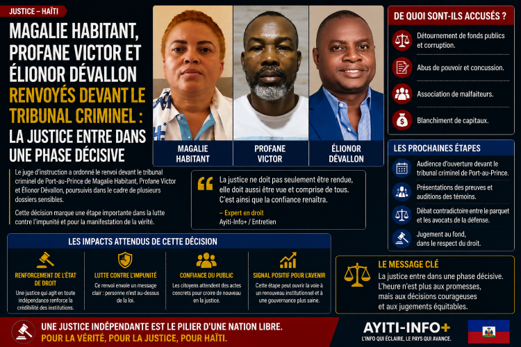 Magalie Habitant, Profane Victor et Élionor Dévallon renvoyés devant le tribunal criminel : la justice entre dans une phase décisive