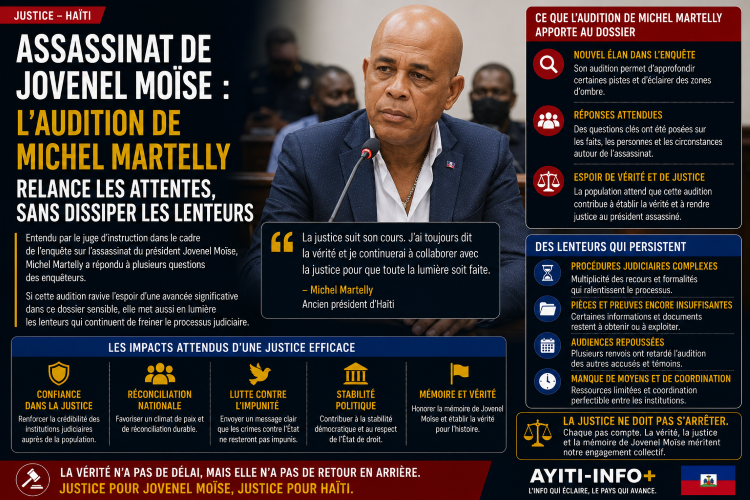 Assassinat de Jovenel Moïse : l’audition de Michel Martelly relance les attentes, sans dissiper les lenteurs