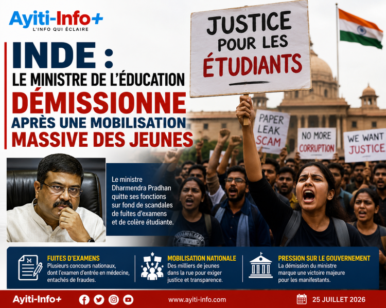 Inde : le ministre de l’Éducation démissionne après une mobilisation massive des jeunes