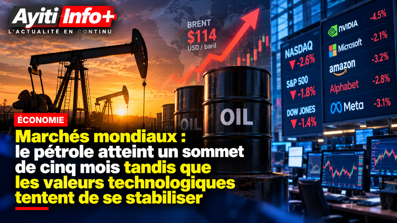 Marchés mondiaux : le pétrole atteint un sommet de cinq mois tandis que les valeurs technologiques tentent de se stabiliser