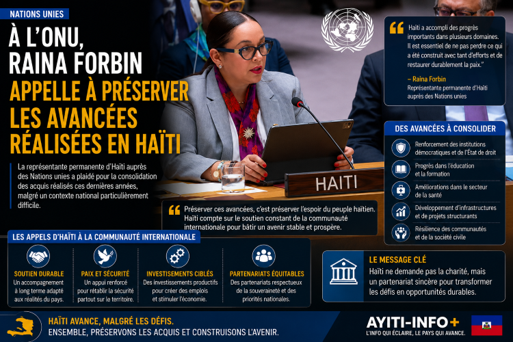 À l’ONU, Raina Forbin appelle à préserver les avancées réalisées en Haïti