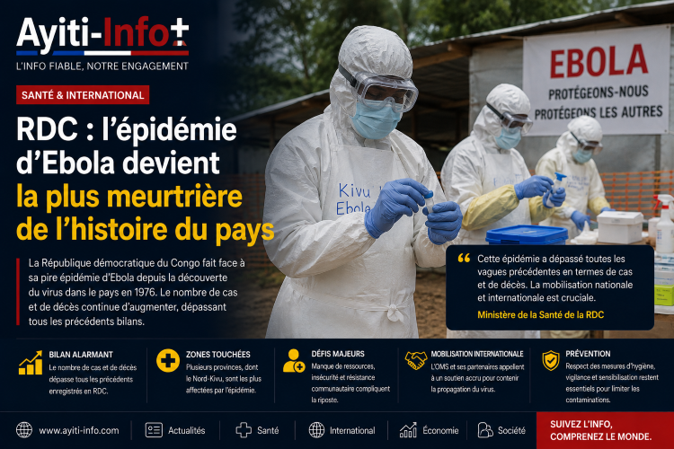 RDC : l’épidémie d’Ebola devient la plus meurtrière de l’histoire du pays