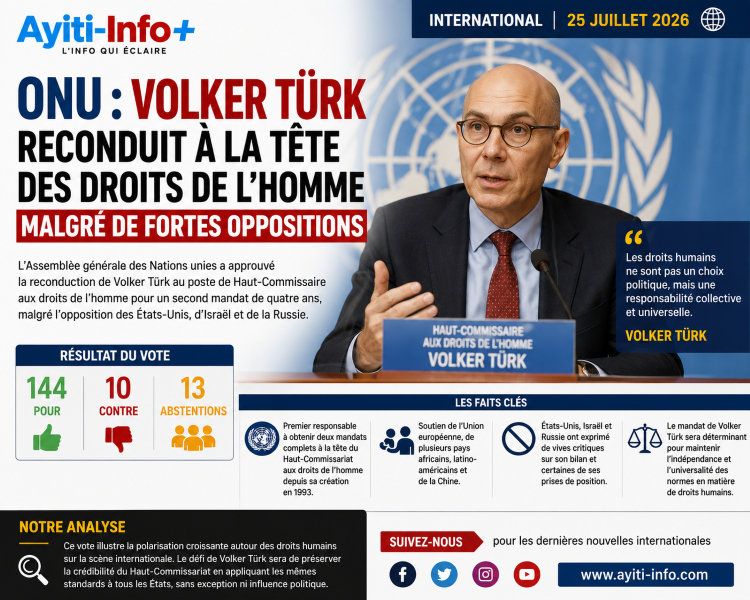 ONU : Volker Türk reconduit à la tête des droits de l’homme malgré de fortes oppositions