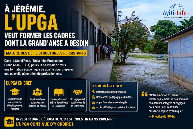 À Jérémie, l’UPGA veut former les cadres dont la Grand’Anse a besoin malgré des défis structurels persistants
